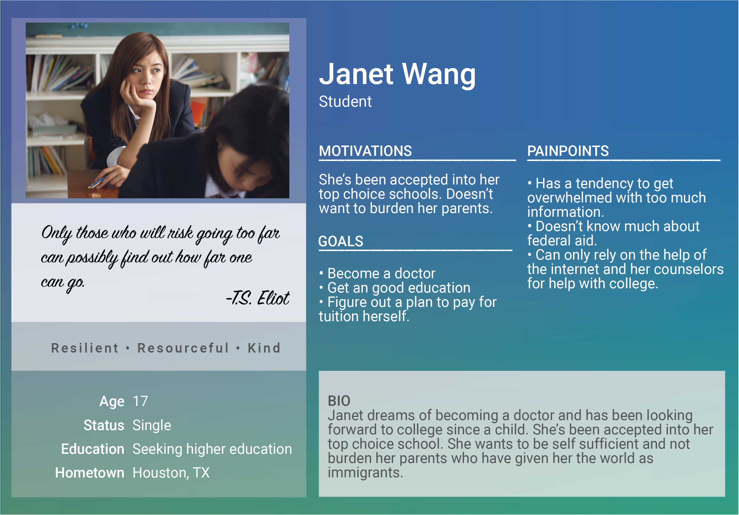 User Persona showcasing Janet Wong. Janet is a senior in high school and has been accepted to her top choice schools. She want's to be self-sufficient and doesn't want to burden her parents with her tuition fees. Her goals are to go to a good school to become a doctor, while figuring out a way to pay for her tuition herself. Some issues Janet has is getting overwhelmed with large amounts of information. She also doesn't know much about federal aid since she's the first in her family to attend college. Currently she can only rely on the internet and her counselors for help.