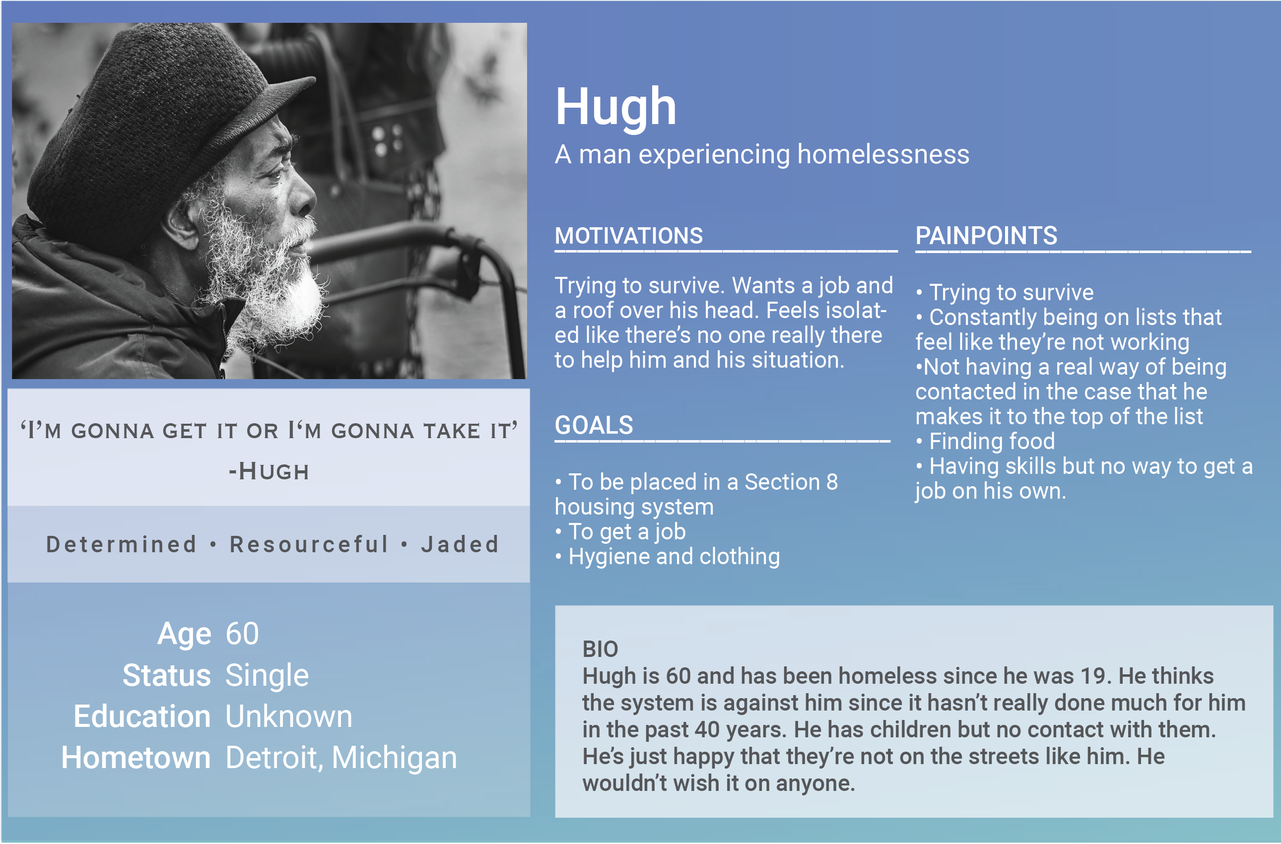User Persona showcasing Hugh. Hugh is 60 years old and has been homeless since he was 19. He believes the system is against him, and there's no one to help him in his situation. He's motivated to get out of homelessness. To do this, he has goals of finding housing and a job. His current painpoints are being on a bunch of waiting lists and having skills but having no success in getting a job.