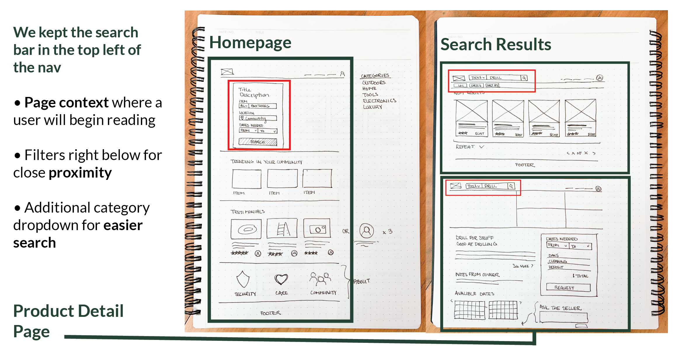Initial sketches of Trellis: Homepage, Search Results, and Product Detail Page.
